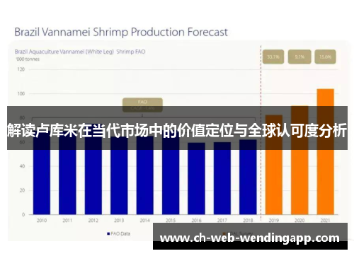 解读卢库米在当代市场中的价值定位与全球认可度分析 解读卢库米在当代市场中的价值定位与全球认可度分析