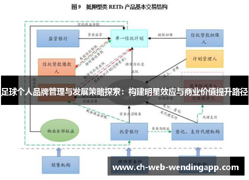 足球个人品牌管理与发展策略探索:构建明星效应与商业价值提升路径 足球个人品牌管理与发展策略探索:构建明星效应与商业价值提升路径