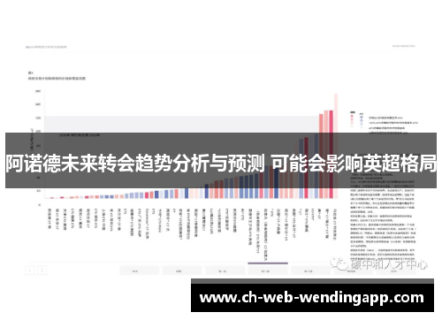 阿诺德未来转会趋势分析与预测 可能会影响英超格局