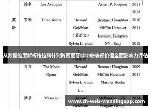 从数据维度解析格拉利什对阵葡萄牙欧协联表现价值全面影响力评估 从数据维度解析格拉利什对阵葡萄牙欧协联表现价值全面影响力评估