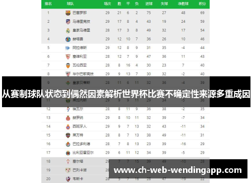 从赛制球队状态到偶然因素解析世界杯比赛不确定性来源多重成因 从赛制球队状态到偶然因素解析世界杯比赛不确定性来源多重成因