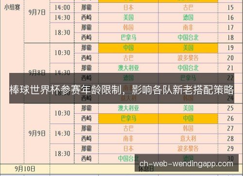 棒球世界杯参赛年龄限制，影响各队新老搭配策略